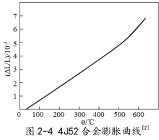 尊龙凯时人生就是搏·app(中国)平台官网